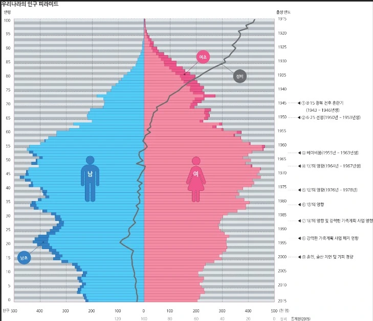 우리나라 인구구조.jpeg