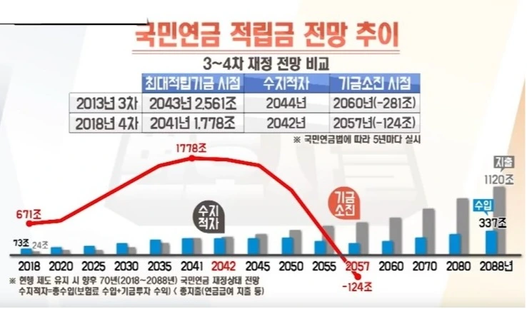 국민연금 소진.jpeg