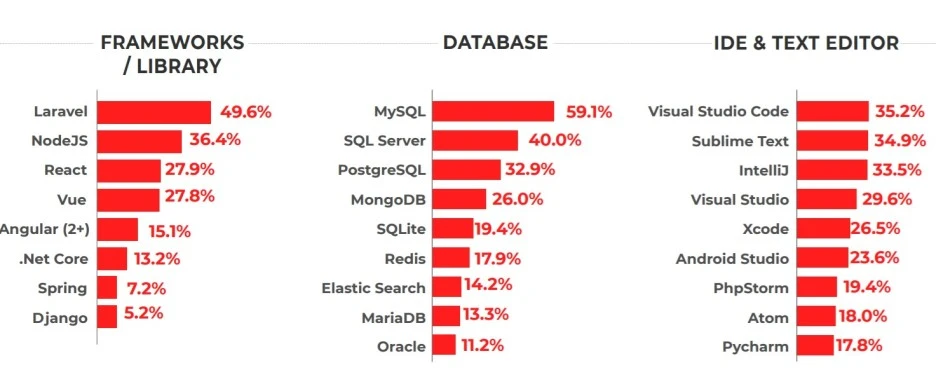 popluar_technologies.jpg?type=w1