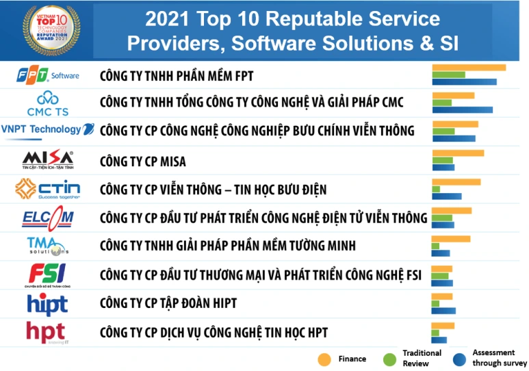 2021_top_10_reputable_si.PNG?type=w773