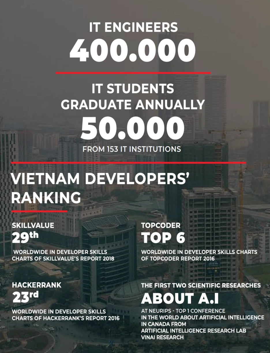 vn_developers.png?type=w1