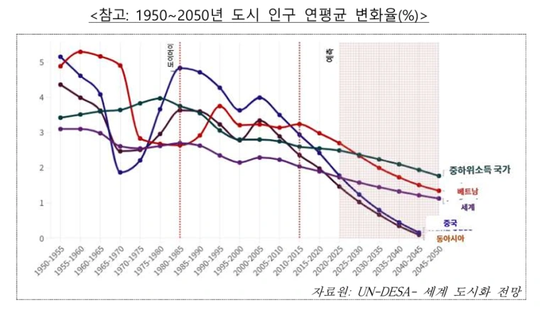 %EB%8F%84%EC%8B%9C-%EC%9D%B8%EA%B5%AC-%EB%B3%80%ED%99%94%EC%9C%A8.png?type=w773