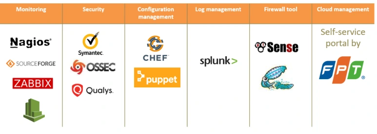 FPT_%EA%B4%80%EB%A6%AC_%EC%84%9C%EB%B9%84%EC%8A%A4%EC%97%90_%EC%82%AC%EC%9A%A9%EB%90%98%EB%8A%94_%ED%88%B4.png?type=w773