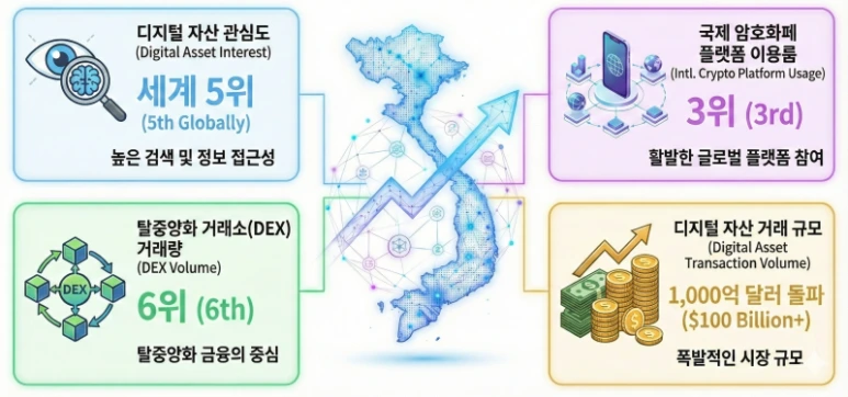 Vietnam_%EB%94%94%EC%A7%80%ED%84%B8%EC%9E%90%EC%82%B0_%EB%B8%94%EB%A1%9D%EC%B2%B4%EC%9D%B8_(4).png?type=w773