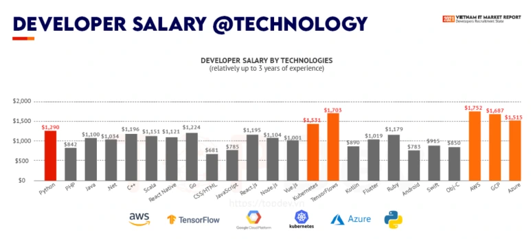 TopDev_2022_%EB%B2%A0%ED%8A%B8%EB%82%A8_SW_(3).png?type=w773
