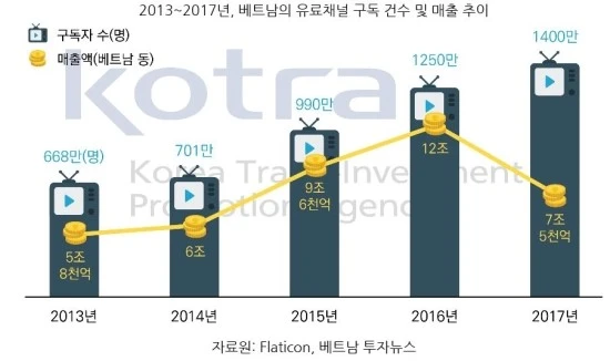 2018_%EB%B2%A0%ED%8A%B8%EB%82%A8_%EB%AF%B8%EB%94%94%EC%96%B4_%EC%8B%9C%EC%9E%A5_%EC%9D%B4%ED%95%B4_(1).jpg?type=w773