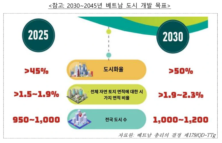 %EB%B2%A0%ED%8A%B8%EB%82%A8-%EB%8F%84%EC%8B%9C-%EA%B0%9C%EB%B0%9C-%EB%AA%A9%ED%91%9C.png?type=w773