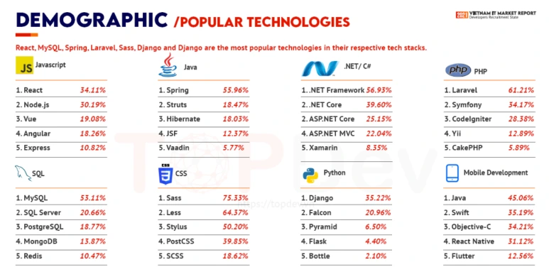 TopDev_2022_%EB%B2%A0%ED%8A%B8%EB%82%A8_SW_(1).png?type=w773