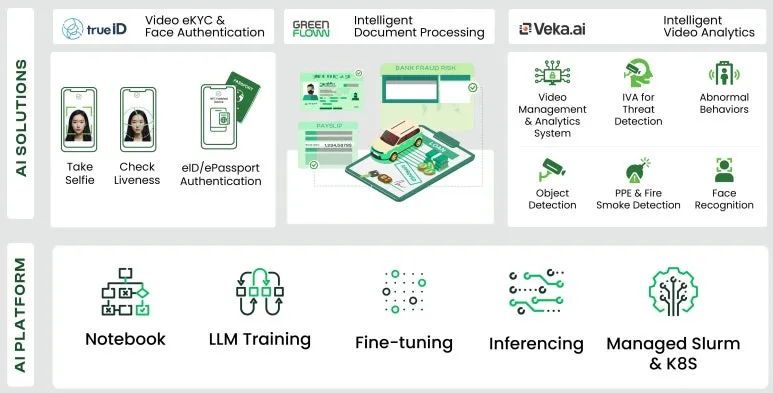 GreenNode_AI_service_1.jpg?type=w773