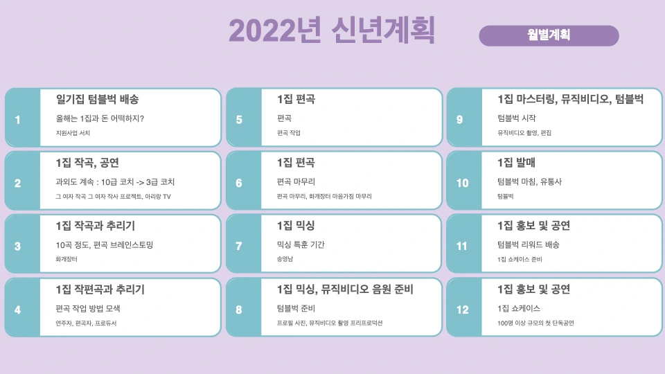 2021 연말결산 및 2022년 신년계획 발표회_애리.014.jpeg