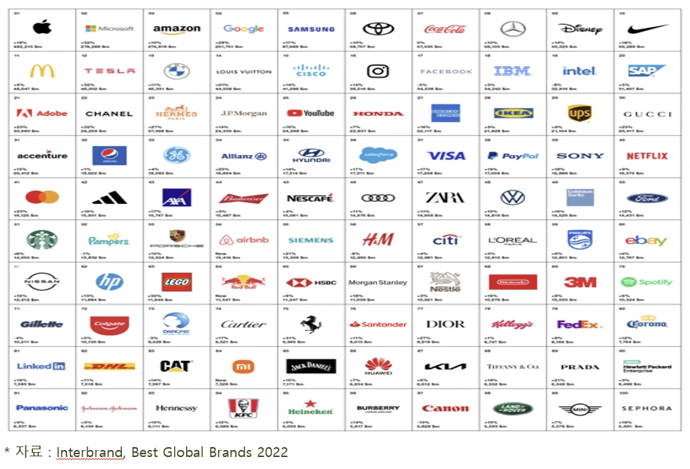 2022년 100대브랜드.PNG