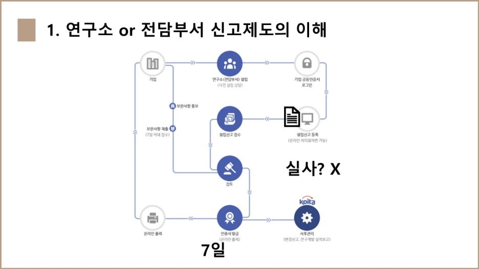 DNP%ED%8A%B9%ED%97%88%EB%B2%95%EB%A5%A0%EC%82%AC%EB%AC%B4%EC%86%8C_%EC%97%B0%EA%B5%AC%EC%86%8C_%EB%B0%8F_%EC%97%B0%EA%B5%AC%EC%A0%84%EB%8B%B4%EB%B6%80%EC%84%9C_%ED%8A%B9%EA%B0%95_2-3.png?type=w1