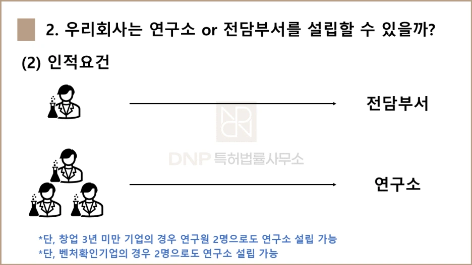 DNP%ED%8A%B9%ED%97%88%EB%B2%95%EB%A5%A0%EC%82%AC%EB%AC%B4%EC%86%8C_%EC%97%B0%EA%B5%AC%EC%86%8C_%EB%B0%8F_%EC%97%B0%EA%B5%AC%EC%A0%84%EB%8B%B4%EB%B6%80%EC%84%9C_%ED%8A%B9%EA%B0%95_1-8.png?type=w1