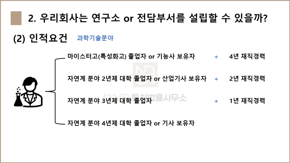 DNP%ED%8A%B9%ED%97%88%EB%B2%95%EB%A5%A0%EC%82%AC%EB%AC%B4%EC%86%8C_%EC%97%B0%EA%B5%AC%EC%86%8C_%EB%B0%8F_%EC%97%B0%EA%B5%AC%EC%A0%84%EB%8B%B4%EB%B6%80%EC%84%9C_%ED%8A%B9%EA%B0%95_1-5.png?type=w1