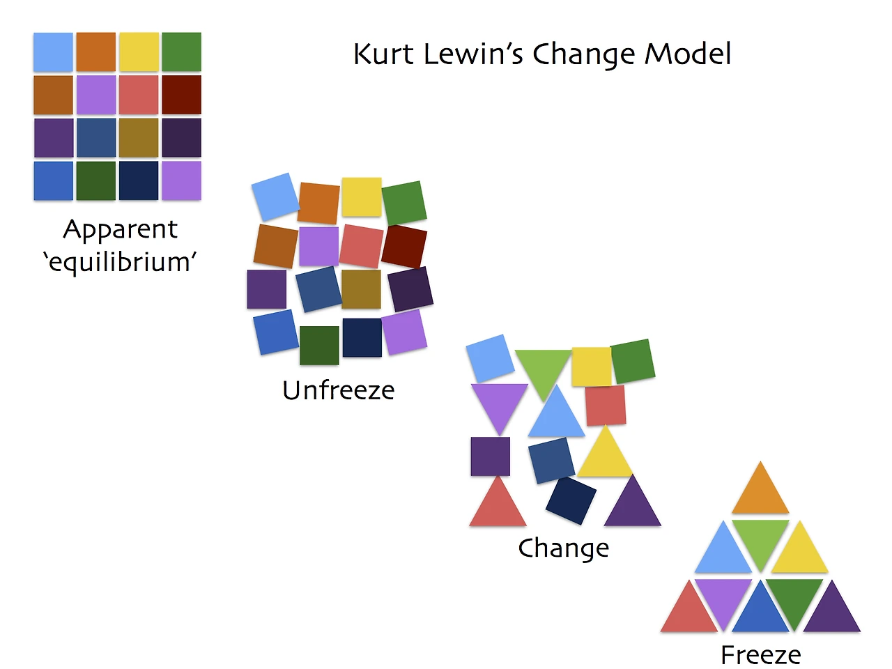 thumbnail_change.jpg?format=2500w