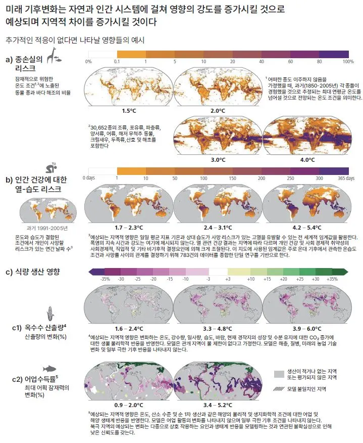 기후변화 예측_자연과 인간 시스템.JPG