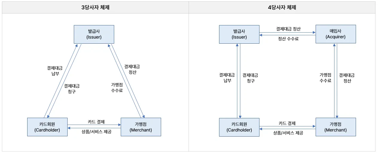 image?src=https%3A%2F%2Fs3-us-west-2.amazonaws.com%2Fsecure.notion-static.com%2F0e286a4e-49f1-4d5e-9042-fbba982a4cb2%2FUntitled.png&blockId=c89ad712-d31d-4a00-b35d-d79b3cce7496