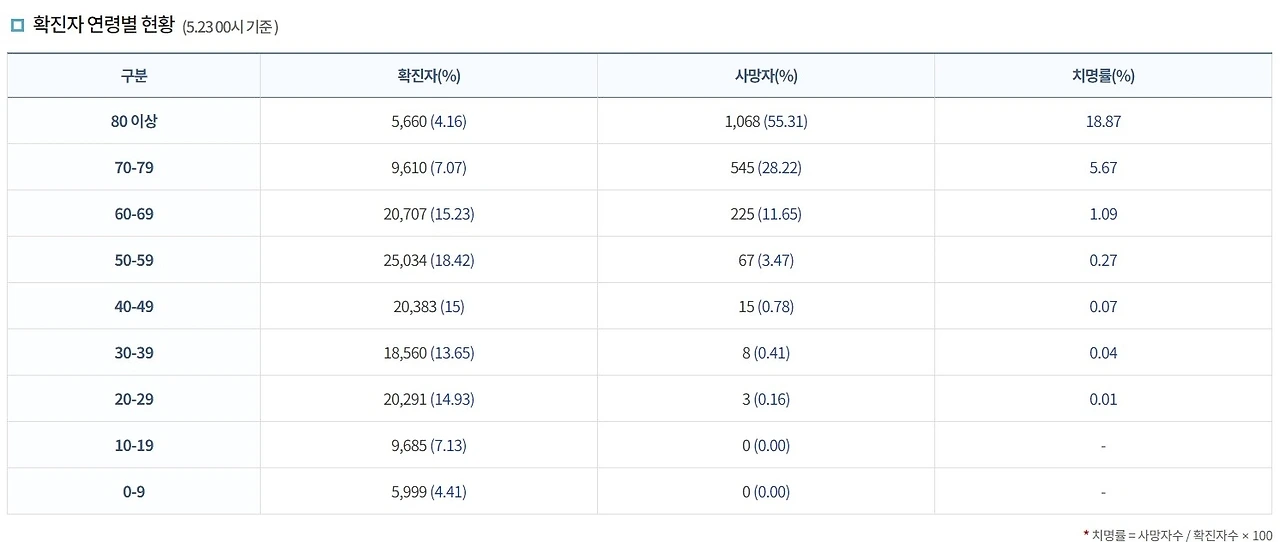 10대 사망자 수.jpeg