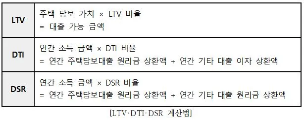대출관련 용어.JPG