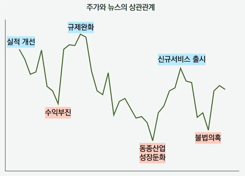 뉴스와 주가의 상관관계.JPG
