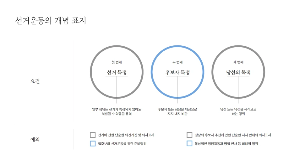 %EC%84%A0%EA%B1%B0%EC%9A%B4%EB%8F%99%EC%9D%98_%EA%B0%9C%EB%85%90_%ED%91%9C%EC%A7%80.png?type=w1