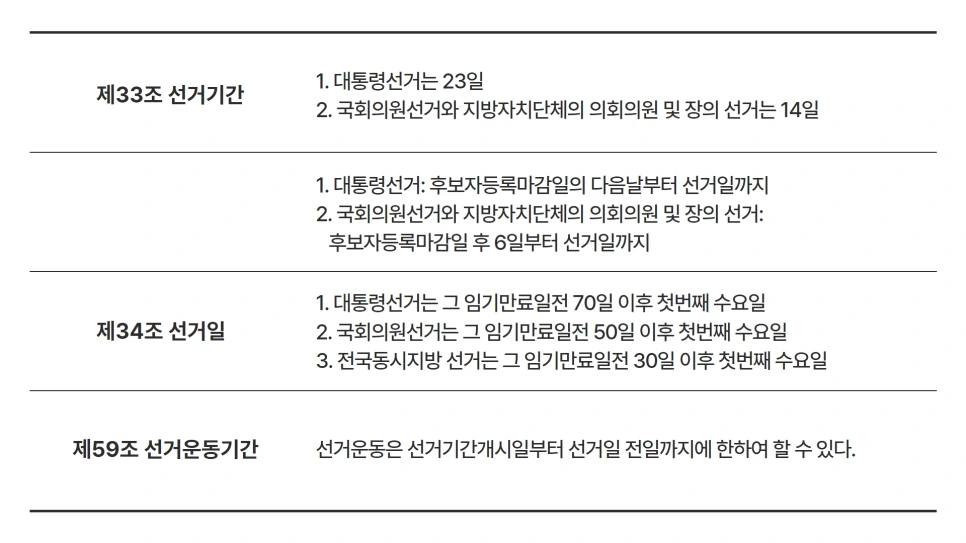 %EC%84%A0%EA%B1%B0%EA%B8%B0%EA%B0%84.png?type=w966