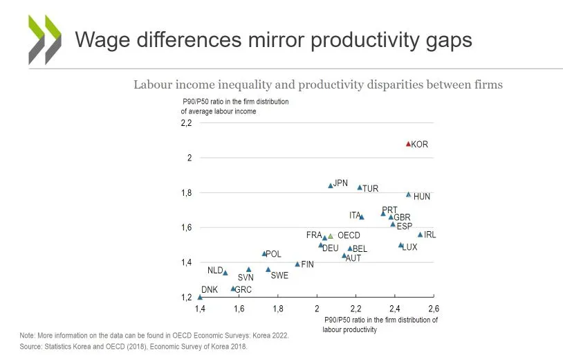 임금-생산성 격차.JPG