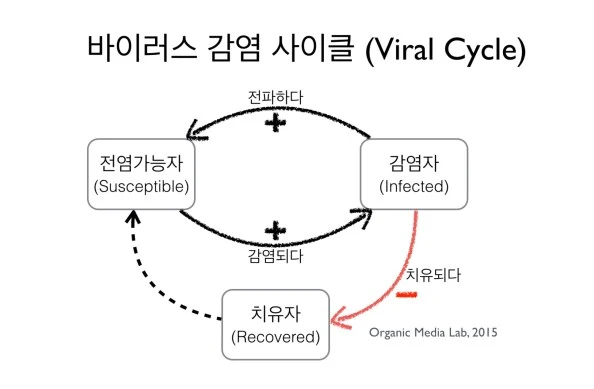 viralcycle1.jpg?resize=594%2C389&ssl=1