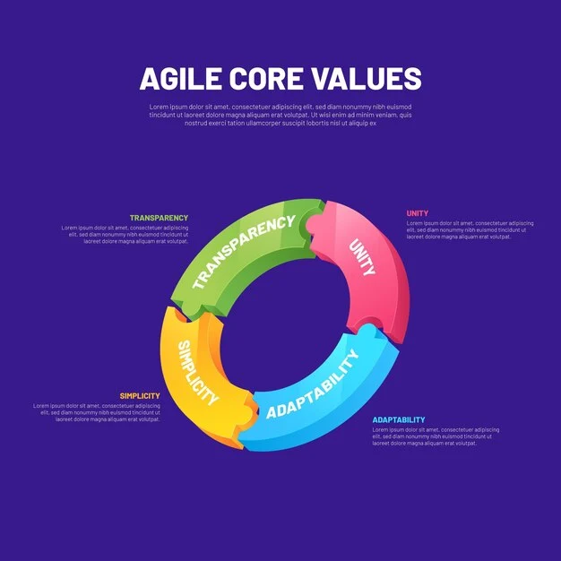 simple-colorful-agile-infographic_52683-41443.jpg?t=st=1653227212~exp=1653227812~hmac=5c949fb0ab646355a98fd8f68dd558530783b637d1916961e018d15ebe698bf6