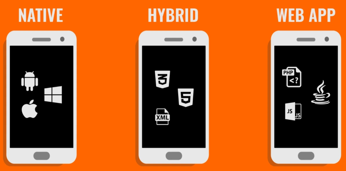 native-hybrid-webapp.PNG