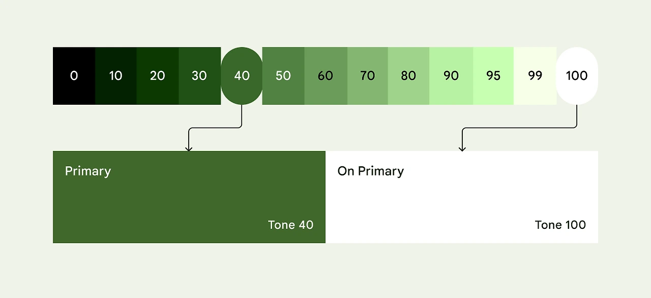 projects%2Fgm3sandbox%2Fimages%2Flna5kf0e-color-assignement.png?alt=media&token=09a959ec-9c56-4264-8081-a85675710c2c