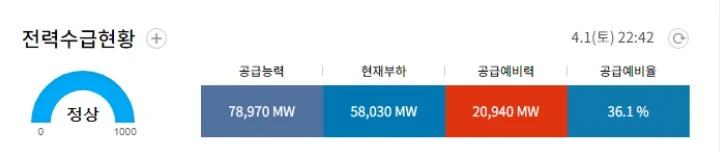 %EC%A0%84%EB%A0%A5_%EC%98%88%EB%B9%84%EC%9C%A8.jpg?type=w1