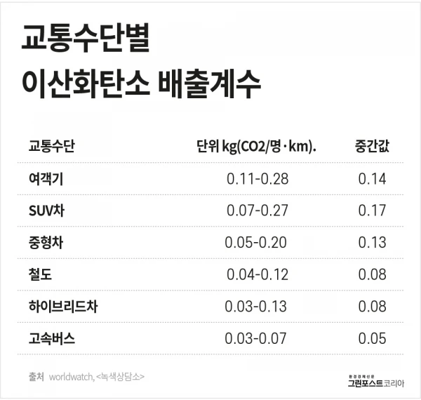 %EA%B5%90%ED%86%B5%EC%88%98%EB%8B%A8%EB%B3%84_%EC%9D%B4%EC%82%B0%ED%99%94%ED%83%84%EC%86%8C_%EB%B0%B0%EC%B6%9C%EA%B3%84%EC%88%98.png?type=w1200