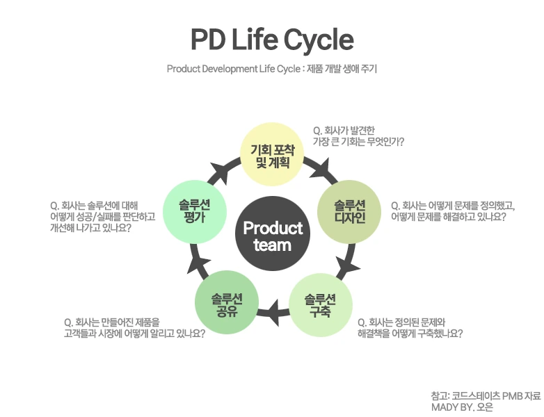 PDLIFECYCLE.png?type=w966