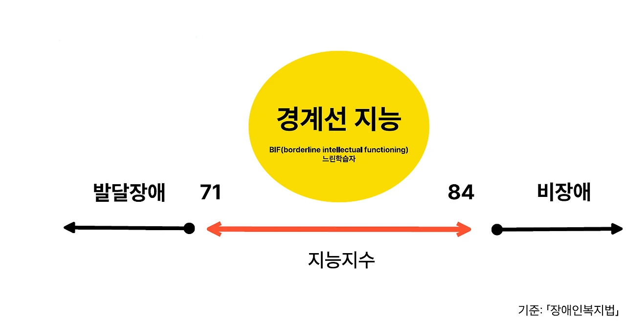 경계선지능2.PNG
