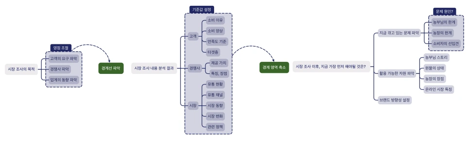 %EC%8A%A4%ED%81%AC%EB%A6%B0%EC%83%B7_2024-07-16_%EC%98%A4%EC%A0%84_3.33.08.png?type=w966