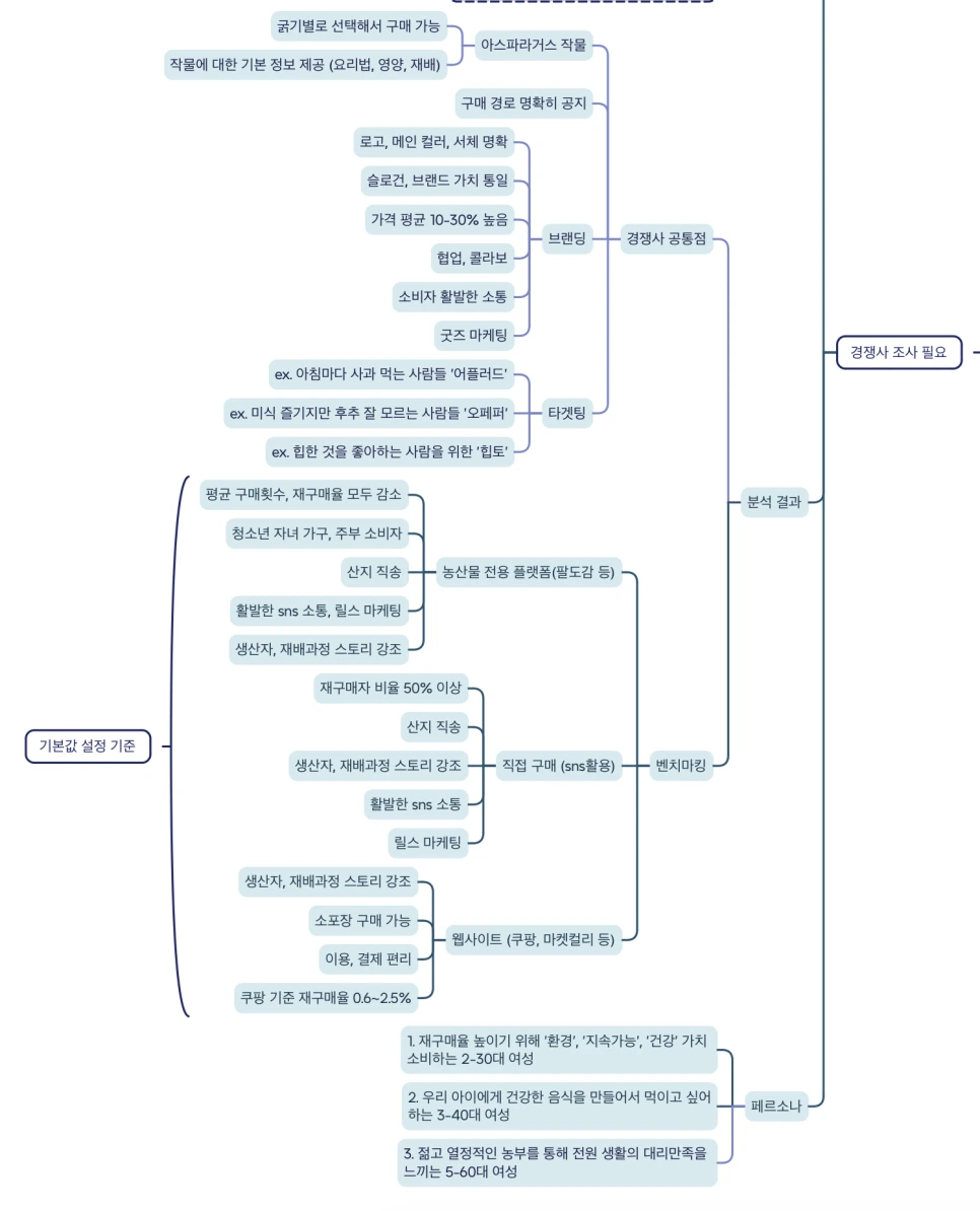 %EC%8A%A4%ED%81%AC%EB%A6%B0%EC%83%B7_2024-07-16_%EC%98%A4%EC%A0%84_4.49.56.png?type=w966