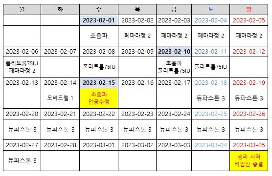 인공수정 1차 절차.JPG
