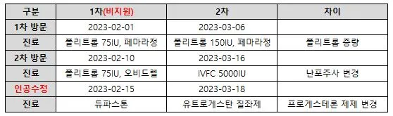 인공수정 1차에서 2차 변경.JPG