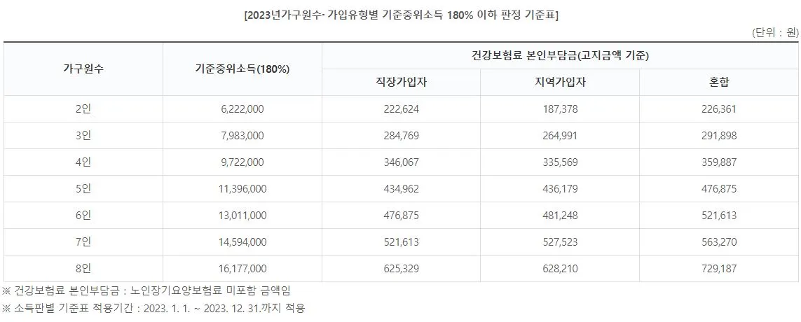 2023년 난임부부 시술 의료비 지원 기준.JPG