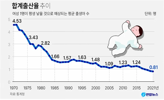 34. 22.합계출산율.bmp