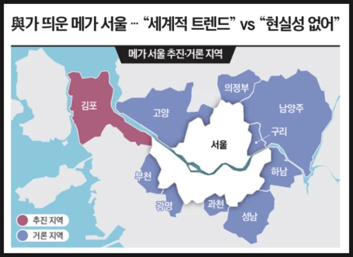 김포 서울 편입.jfif