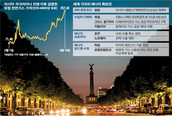 33. 세계 각국의 에너지 확보전.bmp