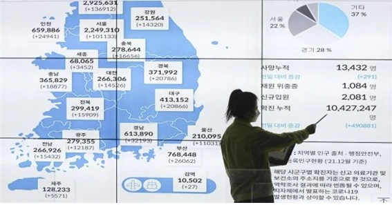 12. 누적 확진자 1천만명.bmp