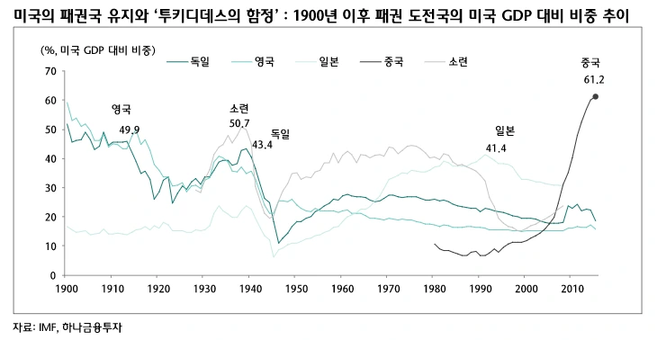 %EB%AF%B8%EA%B5%AD_gdp%EB%8C%80%EB%B9%84_%EB%B9%84%EC%A4%91%EC%B6%94%EC%9D%B4.png?type=w773