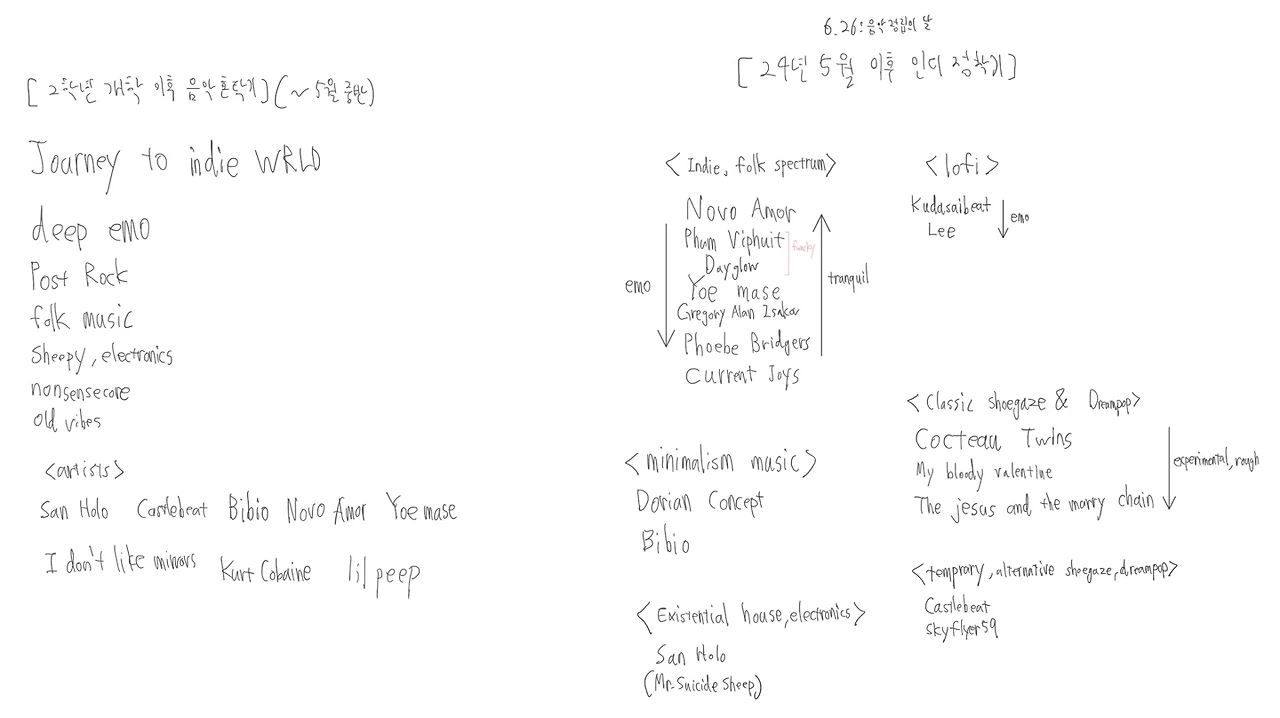 6.26 인디 정립.jpeg