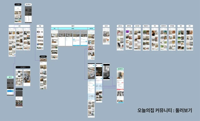 %EC%98%A4%EB%8A%98%EC%9D%98%EC%A7%91_%ED%99%94%EB%A9%B4_%ED%94%8C%EB%A1%9C%EC%9A%B0.jpg?type=w773