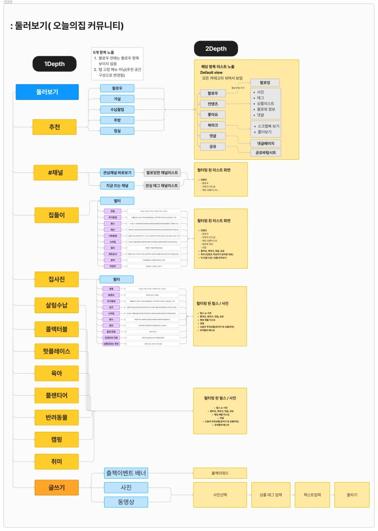 %EC%84%9C%EB%B9%84%EC%8A%A4_%ED%95%B5%EC%8B%AC_%EA%B8%B0%EB%8A%A5.png?type=w773
