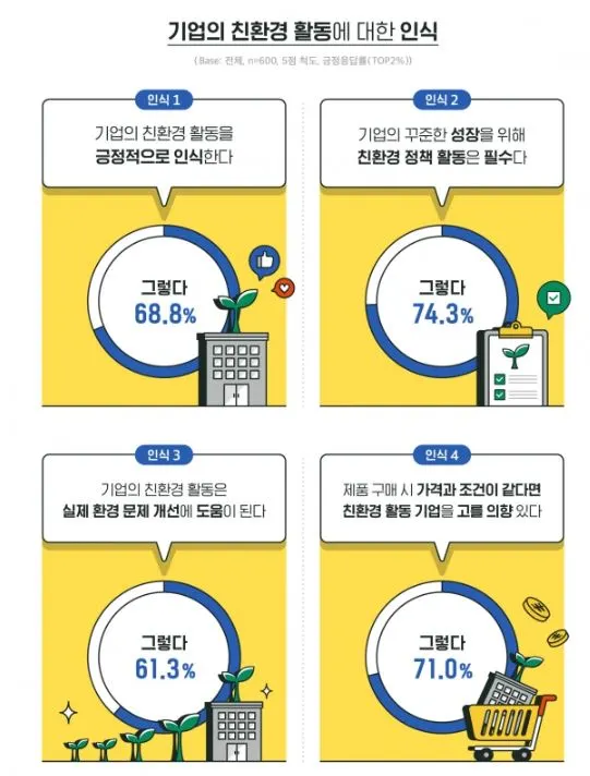 대학내일 통계.JPG