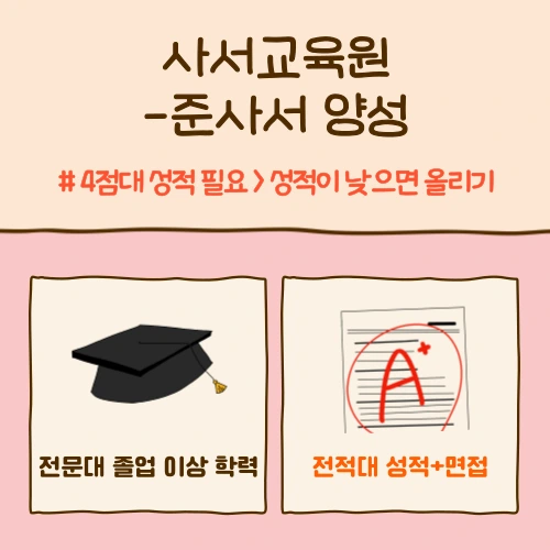 %EB%8F%84%EC%84%9C%EA%B4%80_%EC%82%AC%EC%84%9C_%EC%9E%90%EA%B2%A9%EC%A6%9D_%EC%B7%A8%EB%93%9D%EB%B0%A9%EB%B2%95_(7).png?type=w800